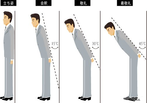 鞠躬礼仪规范要求及标准姿势