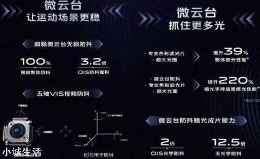 为什么现在用照相机的人越来越少了？