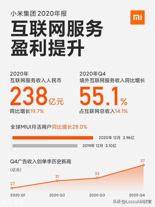 华为确定鸿蒙OS全面开源,小米会心甘情愿放弃安