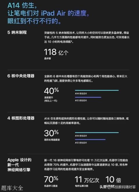 2021年如何选择手机处理器?