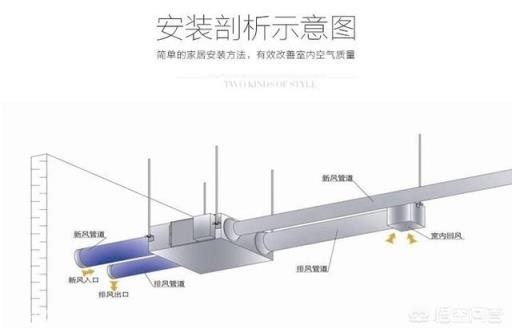 有没有必要安装新风系统？