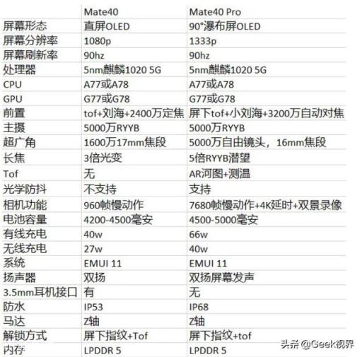 华为mate40上市之后是否会抢完？