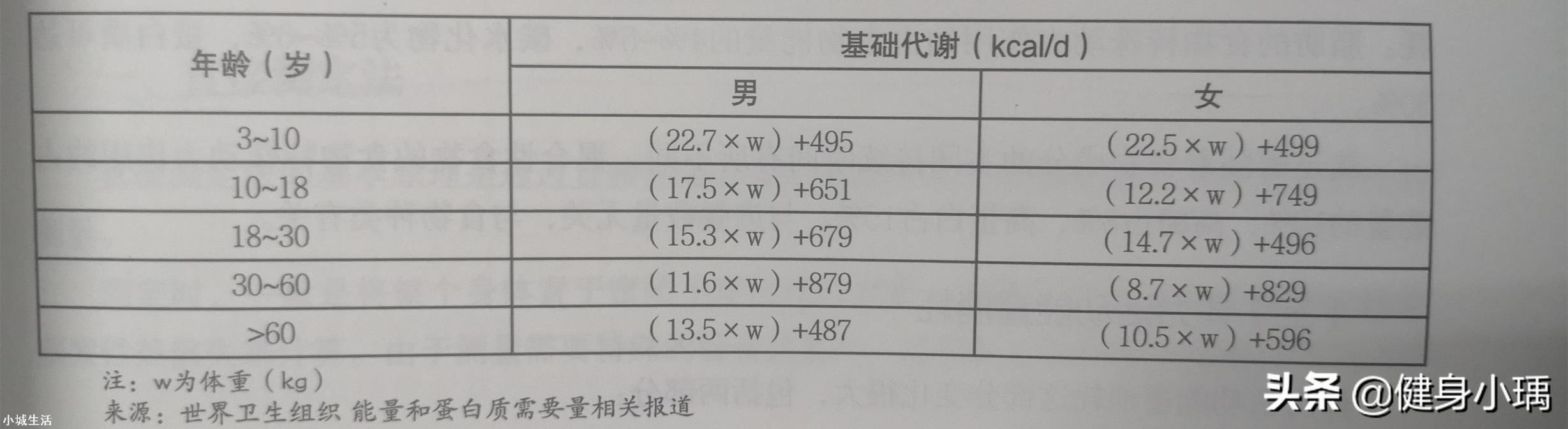 每次去完健身房身上都很酸，但就是不长肌肉怎么办？