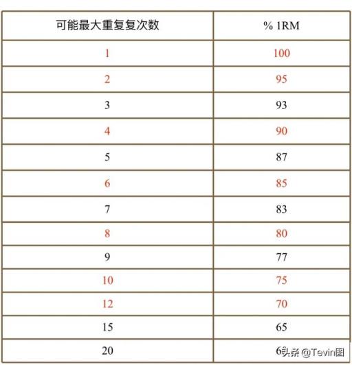 每次去完健身房身上都很酸，但就是不长肌肉怎么办？