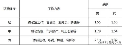 每次去完健身房身上都很酸，但就是不长肌肉怎么办？