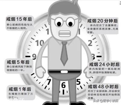 一天一包烟和三天一包烟，哪个伤害更大？人体一天能承受几支烟？