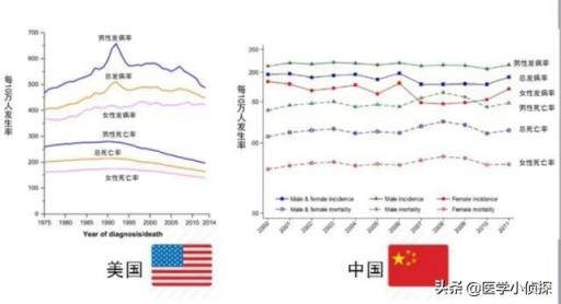 一天一包烟和三天一包烟，哪个伤害更大？人体一天能承受几支烟？
