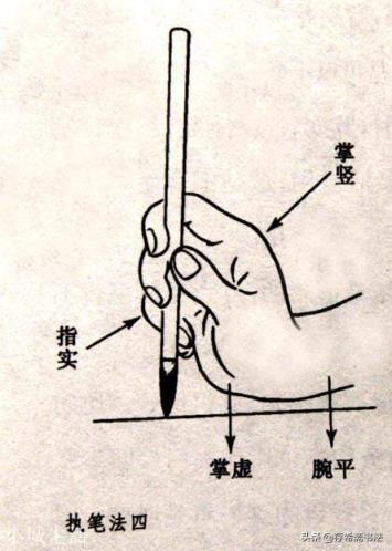 你怎样理解写书法时“腕动指不动”?写硬笔也有这个要求吗?(书法)