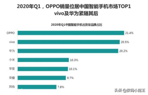 为什么小米号称卖出上亿的手机，但我周围却还