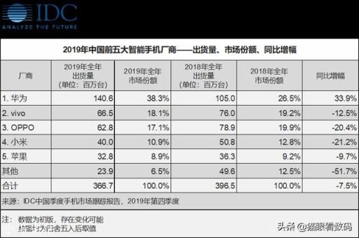 为什么小米号称卖出上亿的手机，但我周围却还