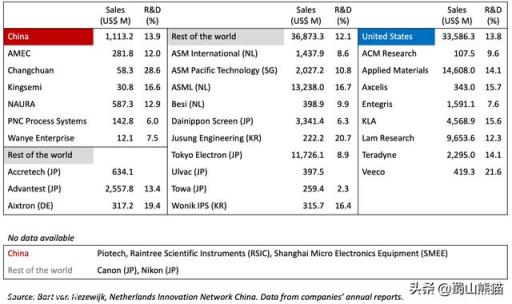 日本科技那么发达,为何不在PC的CPU领域和Intel、