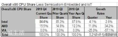 日本科技那么发达,为何不在PC的CPU领域和Intel、