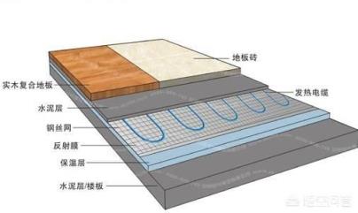 装修房子，选择瓷砖好呢还是木板地板好，为什么？