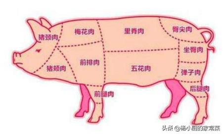 肉如何炒出来比较嫩？