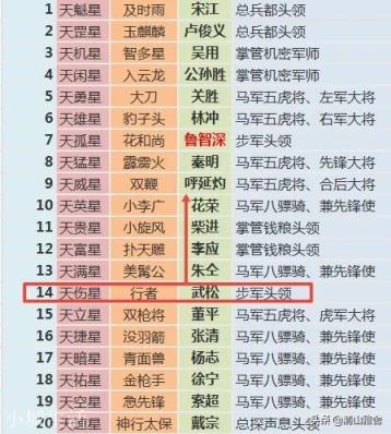 不论功劳大小，不论人情关系，只论个人能力，如何重排梁山108将？