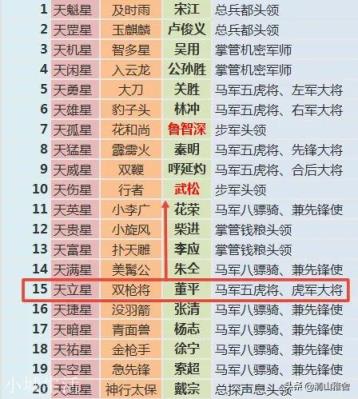 不论功劳大小，不论人情关系，只论个人能力，如何重排梁山108将？