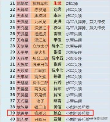 不论功劳大小，不论人情关系，只论个人能力，如何重排梁山108将？