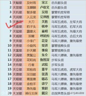 不论功劳大小，不论人情关系，只论个人能力，如何重排梁山108将？