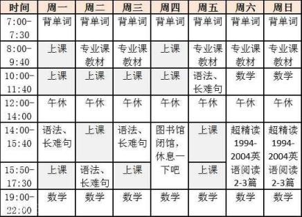 书法学习如何确定自己的发展方向？