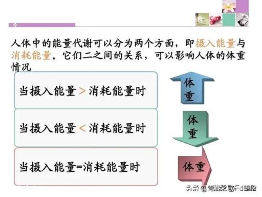 每天慢跑十公里，一个月大概能瘦几斤？