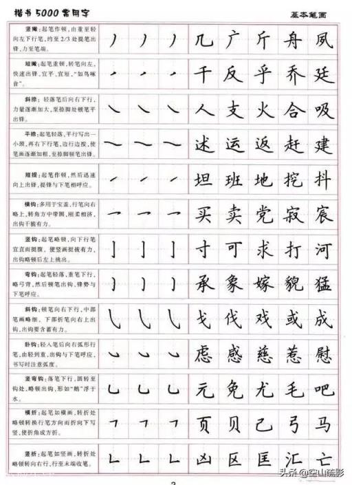 本人学习硬笔书法将近三个月，希望书法老师赐教，提出有什么毛病可以吗？