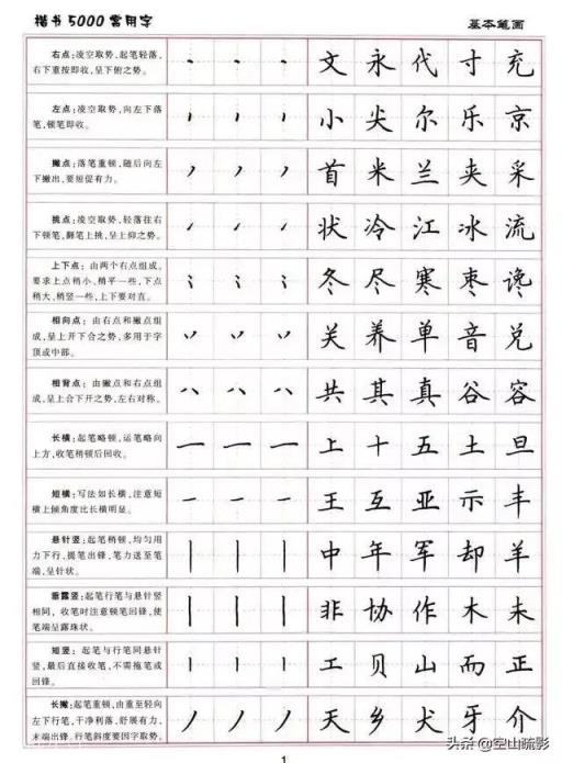 本人学习硬笔书法将近三个月，希望书法老师赐教，提出有什么毛病可以吗？