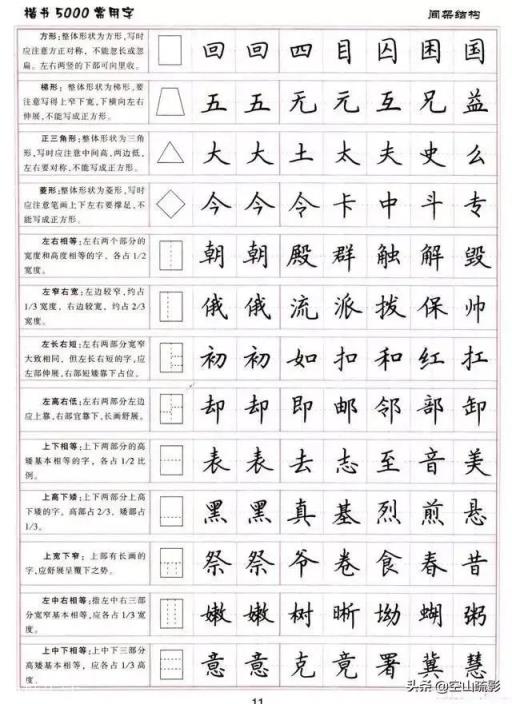 本人学习硬笔书法将近三个月，希望书法老师赐教，提出有什么毛病可以吗？