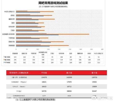 amd处理器和英特尔处理器比，稳定性和质量的差距有多大？