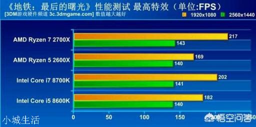 amd处理器和英特尔处理器比，稳定性和质量的差距有多大？