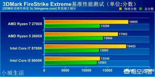 amd处理器和英特尔处理器比，稳定性和质量的差距有多大？