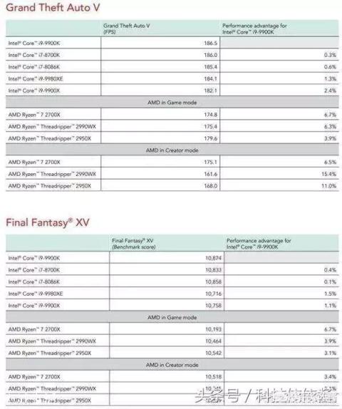 amd处理器和英特尔处理器比，稳定性和质量的差距有多大？