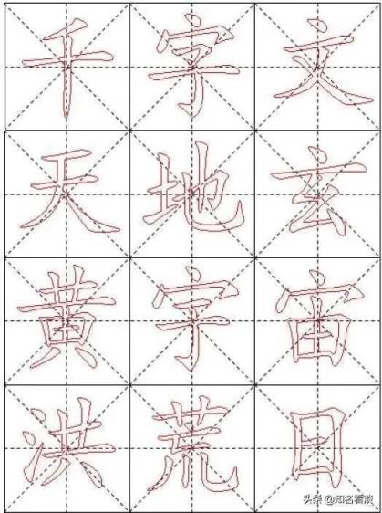 书法临帖时正确方法是什么,怎么样去观察每一个字?