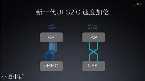 买旧旗舰好还是买千元机好？