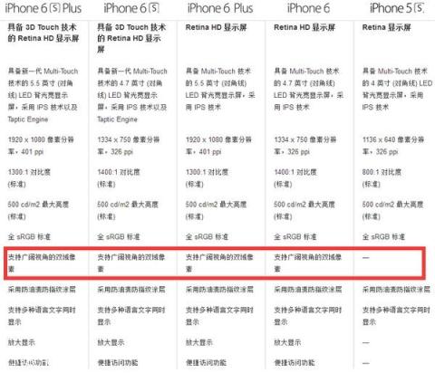 买旧旗舰好还是买千元机好？