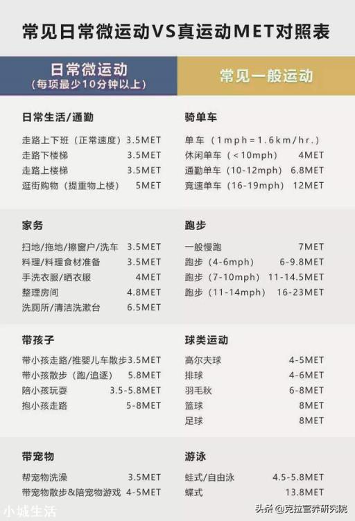 “管住嘴,迈开腿”,误导了多少想减肥的人?