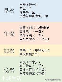 “管住嘴,迈开腿”,误导了多少想减肥的人?