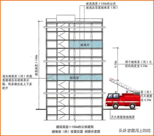 为何“住宅”普遍是6层、11层、18层、26层和33层？