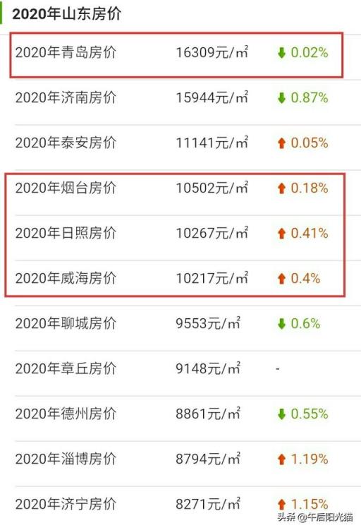 青岛、威海、烟台、日照，山东这四个海边城市，你最喜欢哪一个？为什么？