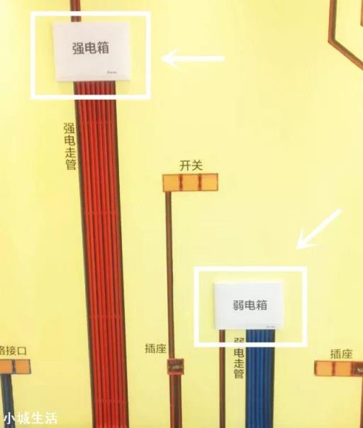 水电改造地板不开槽行吗？