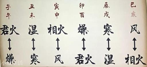 你有没有感觉2020年好难，压力好大？