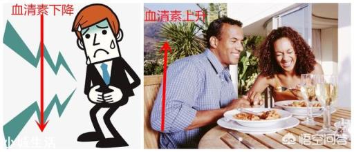 通过节食快速减肥，这种方法靠谱吗？