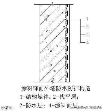 阳台打通和客厅一体，应该怎么解决晾衣服问题？