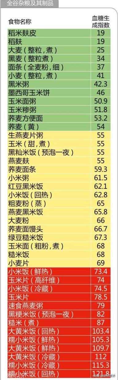吃杂粮豆米饭能够有助于降血糖吗？为什么？
