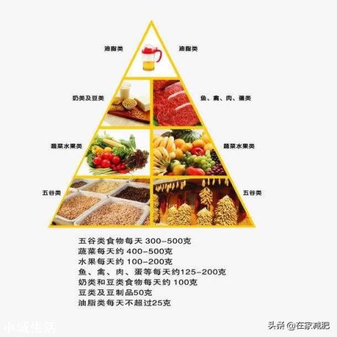 怎样突破减肥平衡期?