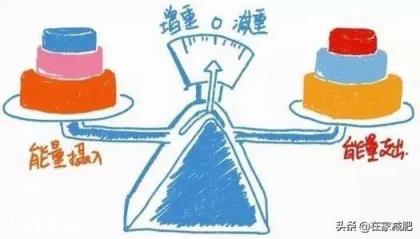 怎样突破减肥平衡期?