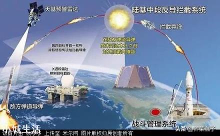 导弹预警得到还能拦截，为啥还怕核弹？