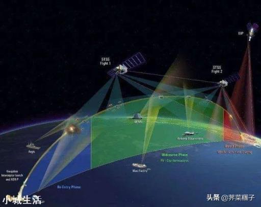 导弹预警得到还能拦截，为啥还怕核弹？