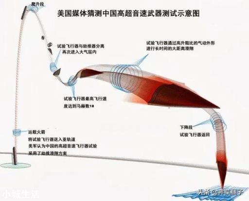 导弹预警得到还能拦截，为啥还怕核弹？