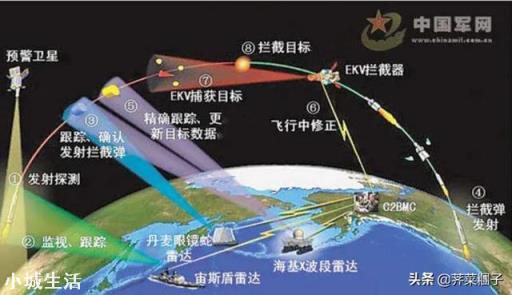 导弹预警得到还能拦截，为啥还怕核弹？