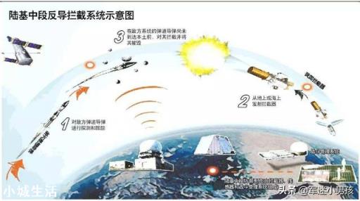导弹预警得到还能拦截，为啥还怕核弹？